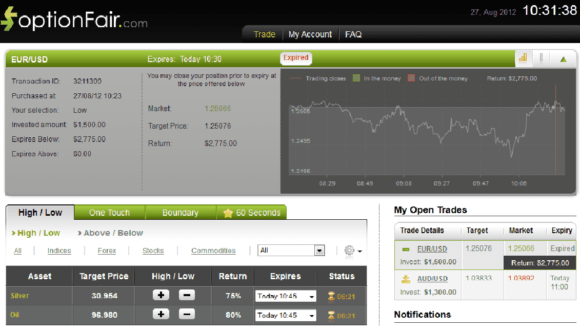 Successful Trade on August 27, 2012 eurusd Successful Trade on August 27, 2012 eurusd